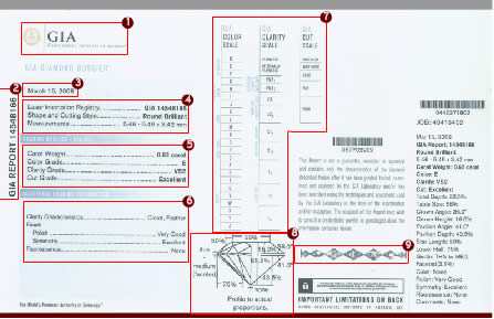 钻石权威证书,钻石dbg证书权威吗