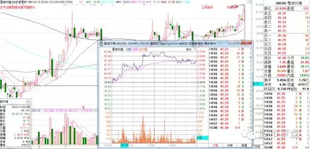 短线牛股2021,股市热点牛股推荐