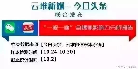 一微一端汽车大师稳居第一，桑之未再次上榜，活跃度持续走高