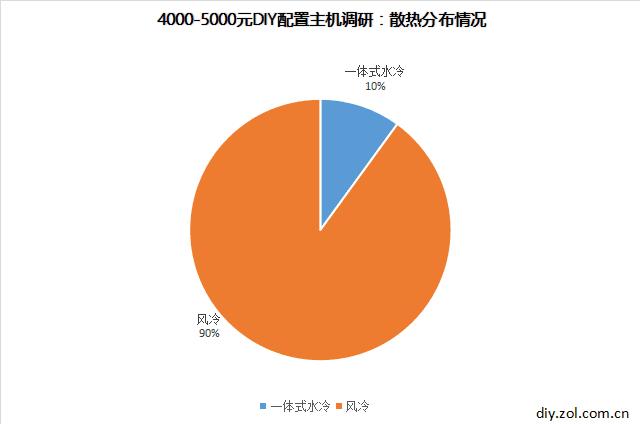 网上购买整机主机的坑你了解吗,买便宜主机要注意什么