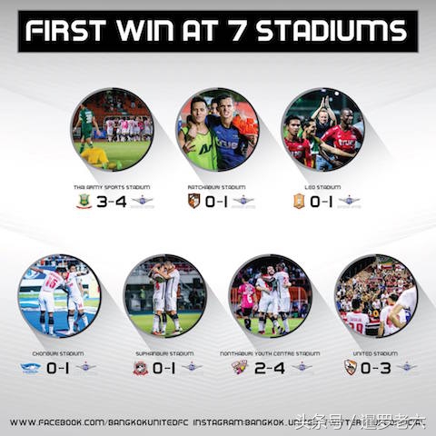 来看看泰超亚军曼谷联队的年终总结图表，比某些中超队专业多了！