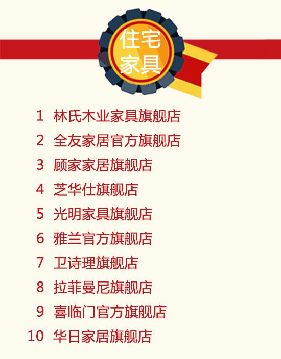 双11活动销量排行榜前十,天猫双11家装