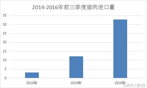双汇从荷兰进口猪肉吗,双汇从美国进口40年冻肉