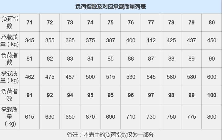 汽车轮胎规格型号参数详解,教你学汽车知识轮胎规格参数解释
