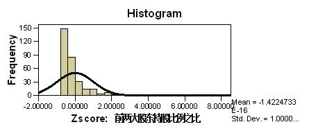 spss描述性统计怎么分析多选题,如何利用spss软件进行描述性统计