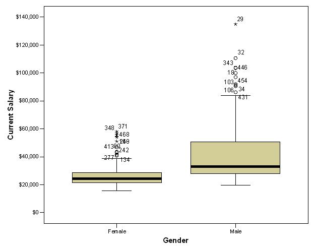 spss描述性统计怎么分析多选题,如何利用spss软件进行描述性统计