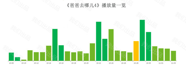 为什么要打压票房,票房高低是什么意思