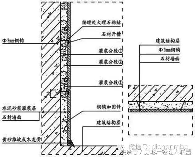 绿城精装修施工工艺工法标准,绿城工艺工法展示