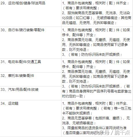 淘宝申请退货的步骤,淘宝凑单满减后退货