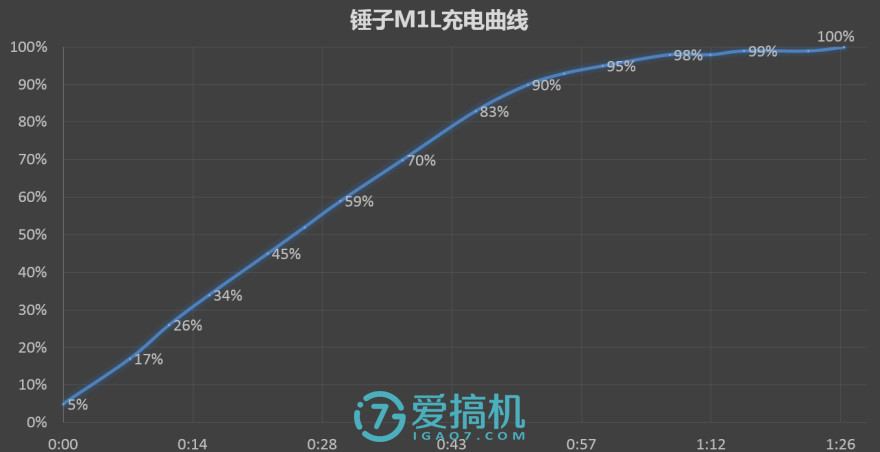 提升与妥协，锤子SmartisanM1L详细评测