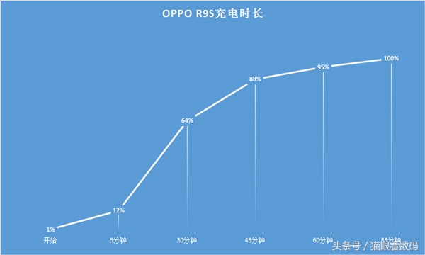 oppor9s的缺点和不足,oppor9s现在值得入手吗