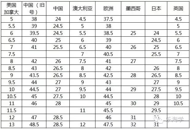 双11预热超级推荐,双11预热