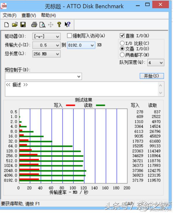 多种tf卡,各种tf卡之间的区别