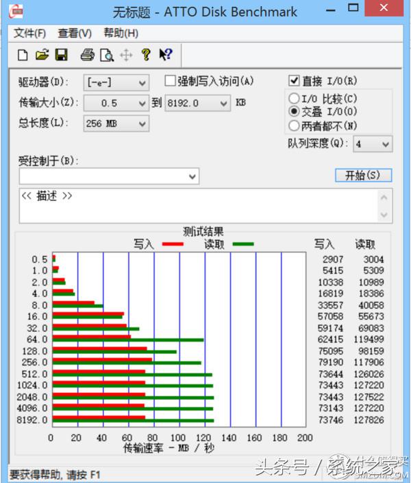 多种tf卡,各种tf卡之间的区别