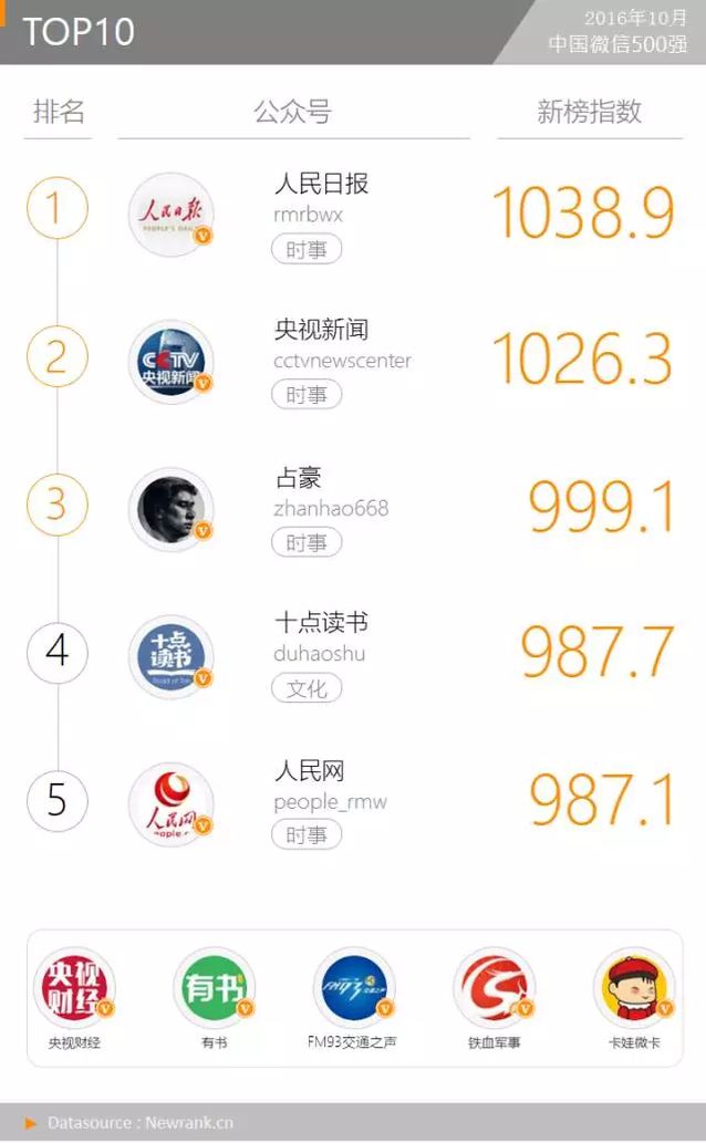 那些“特权”账号是怎么在正文中放置超链接的？丨月报