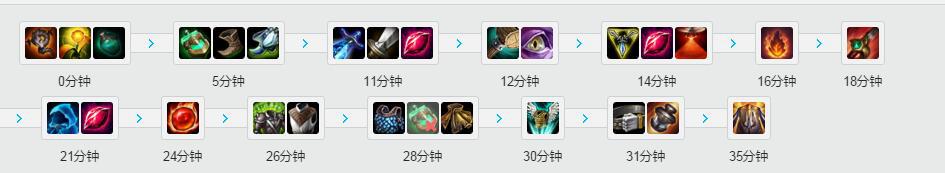 lol雪人打野冷门吗,lol雪人骑士走ap好不好求解析