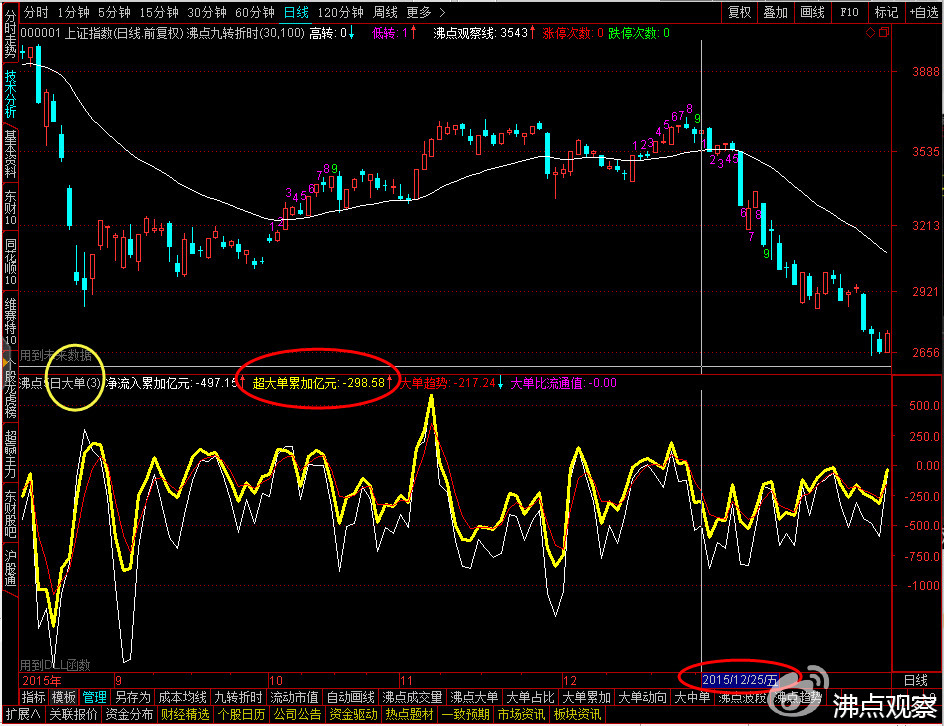 上证指数在波浪形态中的位置分析,上证突破的趋势图解