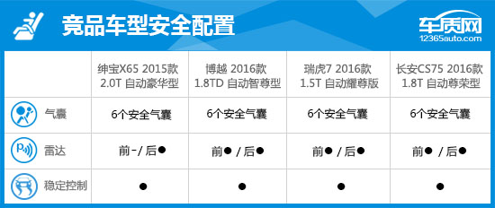 绅宝x652015款发动机大修,绅宝x65顶配的缺点