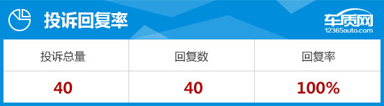 绅宝x652015款发动机大修,绅宝x65顶配的缺点