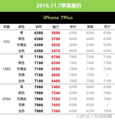 全新苹果7plus最新价格12月,苹果官网iphone7价格