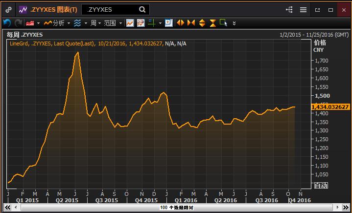 最好的私募股票策略,阳光私募8大策略