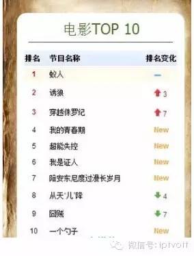 流媒体行业,流媒体网运营