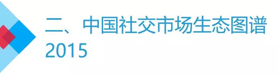 国内社交行业市场分析,社交新风口分析