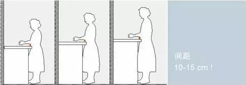 装修血泪史完整版,橱柜高度多少合适