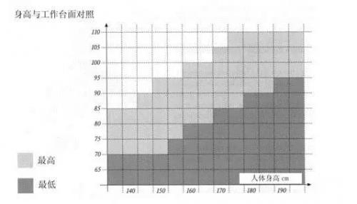 装修血泪史完整版,橱柜高度多少合适