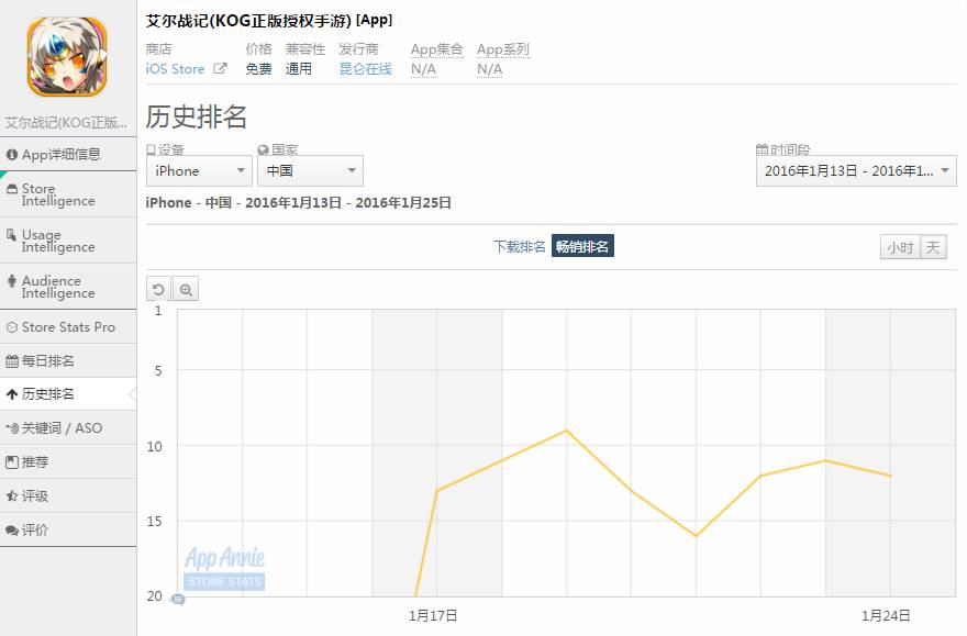 原创|看昆仑游戏如何做好一款二次元手游——“精游解剖”之《艾尔战记》