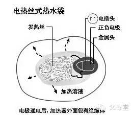 宝宝房间冷可以用什么取暖,冬天宝宝用什么取暖对他没有伤害