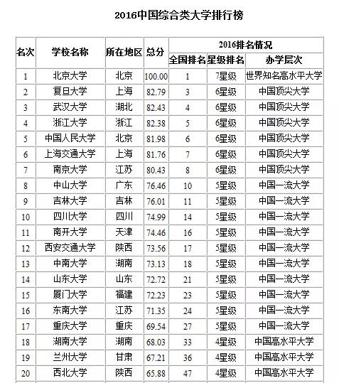 复旦大学：日月光华，旦复旦兮