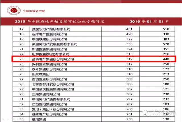 金科最新土拍价,金科土拍