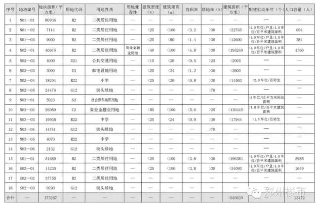 金科最新土拍价,金科土拍