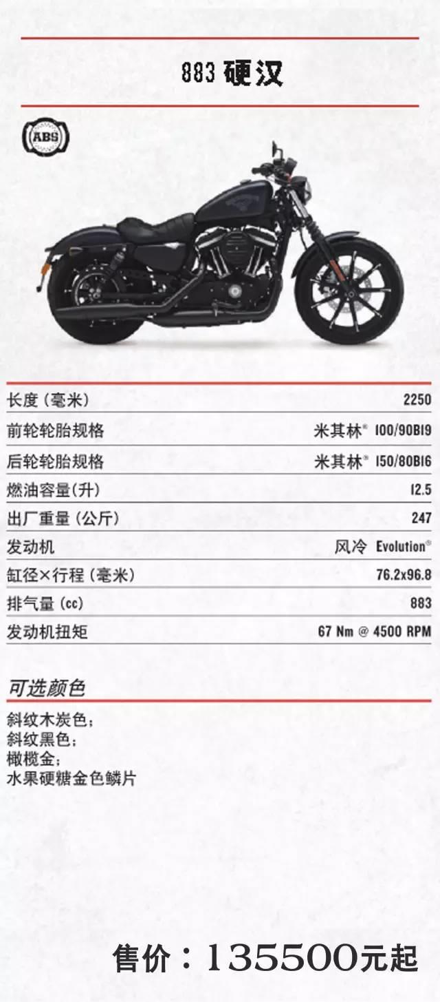 2017年哈雷摩托车全车系车型价格,哈雷sportsters2021和2022款什么区别