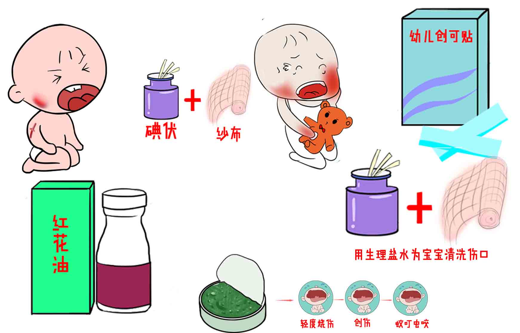 如何选购宝宝家庭常备药 (宝宝家庭常备药)