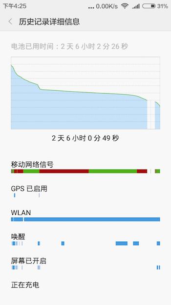 疑似小米官方定价失误红米手机3体验评测