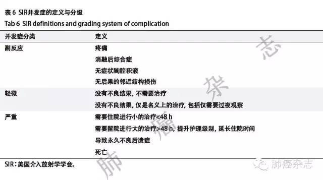 你知道吗癌症即将被攻克,为什么肺癌射频消融术用的少