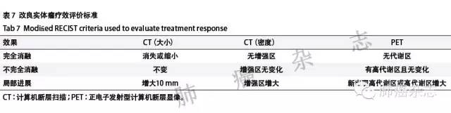 你知道吗癌症即将被攻克,为什么肺癌射频消融术用的少