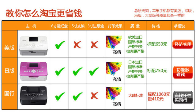 漂洋过海来看你海淘打印机那些事儿