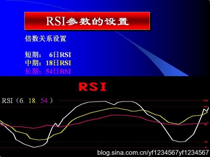 macd与kdj指标详解,macd和kdj技术指标实战技巧