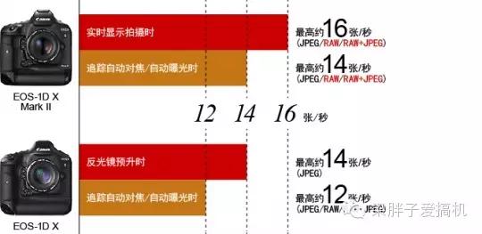 eos-1dxmarkiii高感,eos-1dxmarkiii与r3