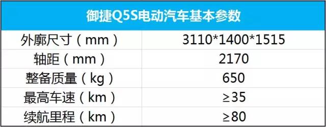 开3万块的低速电动车，会被姑娘嫌弃吗？