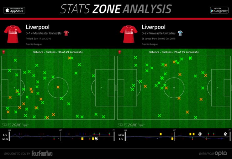 英超数据进球数,英超最新积分榜阿森纳曼城战绩