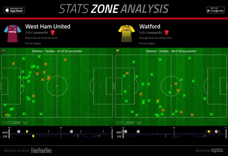 英超数据进球数,英超最新积分榜阿森纳曼城战绩