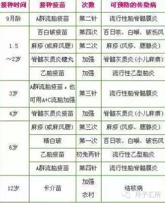 儿童接种疫苗有哪些注意事项,孩子接种疫苗注意事项有哪些