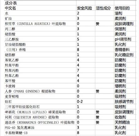 四大贵妇粉霜哪个牌子好用,日本贵妇粉霜深度评测
