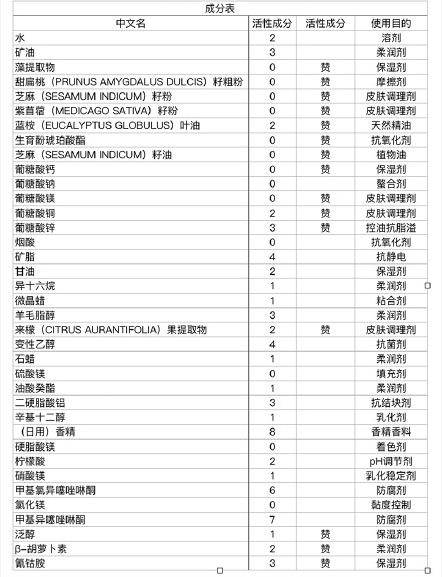 四大贵妇粉霜哪个牌子好用,日本贵妇粉霜深度评测