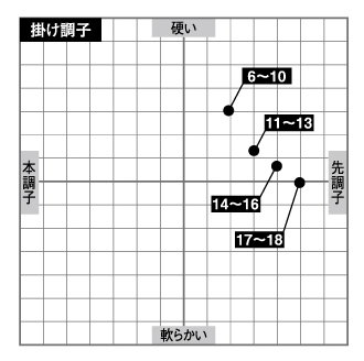 枯法师荒法师独步哪个更适合野钓,达瓦荒法师适合钓多大鱼