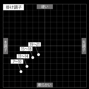 枯法师荒法师独步哪个更适合野钓,达瓦荒法师适合钓多大鱼